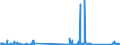 KN 84569000 /Exporte /Einheit = Preise (Euro/Bes. Maßeinheiten) /Partnerland: Tuerkei /Meldeland: Eur27_2020 /84569000:Werkzeugmaschinen zum Abtragen von Stoffen Aller art Durch Elektrochemische Verfahren Oder Elektronen- Oder Ionenstrahl (Ausg. Löt- und Schweißmaschinen, Materialprüfmaschinen Sowie Maschinen zum Herstellen von Halbleiterbauelementen Oder Elektronischen Integrierten Schaltungen)