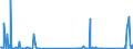 KN 84569000 /Exporte /Einheit = Preise (Euro/Bes. Maßeinheiten) /Partnerland: Estland /Meldeland: Eur27_2020 /84569000:Werkzeugmaschinen zum Abtragen von Stoffen Aller art Durch Elektrochemische Verfahren Oder Elektronen- Oder Ionenstrahl (Ausg. Löt- und Schweißmaschinen, Materialprüfmaschinen Sowie Maschinen zum Herstellen von Halbleiterbauelementen Oder Elektronischen Integrierten Schaltungen)