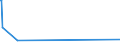 KN 84569000 /Exporte /Einheit = Preise (Euro/Bes. Maßeinheiten) /Partnerland: Togo /Meldeland: Europäische Union /84569000:Werkzeugmaschinen zum Abtragen von Stoffen Aller art Durch Elektrochemische Verfahren Oder Elektronen- Oder Ionenstrahl (Ausg. Löt- und Schweißmaschinen, Materialprüfmaschinen Sowie Maschinen zum Herstellen von Halbleiterbauelementen Oder Elektronischen Integrierten Schaltungen)