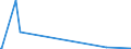 KN 84569000 /Exporte /Einheit = Preise (Euro/Bes. Maßeinheiten) /Partnerland: S.tome /Meldeland: Europäische Union /84569000:Werkzeugmaschinen zum Abtragen von Stoffen Aller art Durch Elektrochemische Verfahren Oder Elektronen- Oder Ionenstrahl (Ausg. Löt- und Schweißmaschinen, Materialprüfmaschinen Sowie Maschinen zum Herstellen von Halbleiterbauelementen Oder Elektronischen Integrierten Schaltungen)