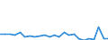 KN 8456 /Exporte /Einheit = Preise (Euro/Tonne) /Partnerland: Ver.koenigreich(Nordirland) /Meldeland: Eur27_2020 /8456:Werkzeugmaschinen zum Abtragen von Stoffen Aller art Durch Laser-, Licht- Oder Anderen Photonenstrahl, Ultraschall, Elektroerosion, Elektrochemische Verfahren Oder Elektronen-, Ionen- Oder Plasmastrahl, Wasserstrahlschneidemaschinen (Ausg. Apparate zum Reinigen mit Ultraschall, Löt- und Schweißmaschinen, Auch Wenn sie zum Schneiden Verwendbar Sind Sowie Materialprüfmaschinen)