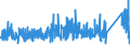 KN 8456 /Exporte /Einheit = Preise (Euro/Tonne) /Partnerland: Schweiz /Meldeland: Eur27_2020 /8456:Werkzeugmaschinen zum Abtragen von Stoffen Aller art Durch Laser-, Licht- Oder Anderen Photonenstrahl, Ultraschall, Elektroerosion, Elektrochemische Verfahren Oder Elektronen-, Ionen- Oder Plasmastrahl, Wasserstrahlschneidemaschinen (Ausg. Apparate zum Reinigen mit Ultraschall, Löt- und Schweißmaschinen, Auch Wenn sie zum Schneiden Verwendbar Sind Sowie Materialprüfmaschinen)