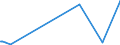 KN 8456 /Exporte /Einheit = Preise (Euro/Tonne) /Partnerland: Tadschikistan /Meldeland: Eur27_2020 /8456:Werkzeugmaschinen zum Abtragen von Stoffen Aller art Durch Laser-, Licht- Oder Anderen Photonenstrahl, Ultraschall, Elektroerosion, Elektrochemische Verfahren Oder Elektronen-, Ionen- Oder Plasmastrahl, Wasserstrahlschneidemaschinen (Ausg. Apparate zum Reinigen mit Ultraschall, Löt- und Schweißmaschinen, Auch Wenn sie zum Schneiden Verwendbar Sind Sowie Materialprüfmaschinen)