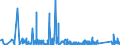 KN 8456 /Exporte /Einheit = Preise (Euro/Tonne) /Partnerland: Bosn.-herzegowina /Meldeland: Eur27_2020 /8456:Werkzeugmaschinen zum Abtragen von Stoffen Aller art Durch Laser-, Licht- Oder Anderen Photonenstrahl, Ultraschall, Elektroerosion, Elektrochemische Verfahren Oder Elektronen-, Ionen- Oder Plasmastrahl, Wasserstrahlschneidemaschinen (Ausg. Apparate zum Reinigen mit Ultraschall, Löt- und Schweißmaschinen, Auch Wenn sie zum Schneiden Verwendbar Sind Sowie Materialprüfmaschinen)