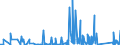 KN 8456 /Exporte /Einheit = Preise (Euro/Tonne) /Partnerland: Ehem.jug.rep.mazed /Meldeland: Eur27_2020 /8456:Werkzeugmaschinen zum Abtragen von Stoffen Aller art Durch Laser-, Licht- Oder Anderen Photonenstrahl, Ultraschall, Elektroerosion, Elektrochemische Verfahren Oder Elektronen-, Ionen- Oder Plasmastrahl, Wasserstrahlschneidemaschinen (Ausg. Apparate zum Reinigen mit Ultraschall, Löt- und Schweißmaschinen, Auch Wenn sie zum Schneiden Verwendbar Sind Sowie Materialprüfmaschinen)