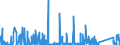 KN 8456 /Exporte /Einheit = Preise (Euro/Tonne) /Partnerland: Aegypten /Meldeland: Eur27_2020 /8456:Werkzeugmaschinen zum Abtragen von Stoffen Aller art Durch Laser-, Licht- Oder Anderen Photonenstrahl, Ultraschall, Elektroerosion, Elektrochemische Verfahren Oder Elektronen-, Ionen- Oder Plasmastrahl, Wasserstrahlschneidemaschinen (Ausg. Apparate zum Reinigen mit Ultraschall, Löt- und Schweißmaschinen, Auch Wenn sie zum Schneiden Verwendbar Sind Sowie Materialprüfmaschinen)