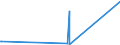 KN 8456 /Exporte /Einheit = Preise (Euro/Tonne) /Partnerland: Tschad /Meldeland: Eur27_2020 /8456:Werkzeugmaschinen zum Abtragen von Stoffen Aller art Durch Laser-, Licht- Oder Anderen Photonenstrahl, Ultraschall, Elektroerosion, Elektrochemische Verfahren Oder Elektronen-, Ionen- Oder Plasmastrahl, Wasserstrahlschneidemaschinen (Ausg. Apparate zum Reinigen mit Ultraschall, Löt- und Schweißmaschinen, Auch Wenn sie zum Schneiden Verwendbar Sind Sowie Materialprüfmaschinen)