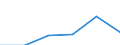 KN 84571000 /Exporte /Einheit = Preise (Euro/Bes. Maßeinheiten) /Partnerland: Italien /Meldeland: Eur27 /84571000:Bearbeitungszentren zum Bearbeiten von Metallen