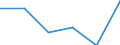 KN 84571000 /Exporte /Einheit = Preise (Euro/Bes. Maßeinheiten) /Partnerland: Griechenland /Meldeland: Eur27 /84571000:Bearbeitungszentren zum Bearbeiten von Metallen