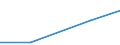 KN 84571000 /Exporte /Einheit = Preise (Euro/Bes. Maßeinheiten) /Partnerland: Rumaenien /Meldeland: Eur27 /84571000:Bearbeitungszentren zum Bearbeiten von Metallen