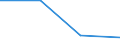 KN 84571000 /Exporte /Einheit = Preise (Euro/Bes. Maßeinheiten) /Partnerland: Suedafrika /Meldeland: Eur27 /84571000:Bearbeitungszentren zum Bearbeiten von Metallen