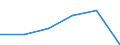 KN 84571000 /Exporte /Einheit = Preise (Euro/Bes. Maßeinheiten) /Partnerland: Kanada /Meldeland: Eur27 /84571000:Bearbeitungszentren zum Bearbeiten von Metallen