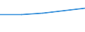 KN 84571000 /Exporte /Einheit = Preise (Euro/Bes. Maßeinheiten) /Partnerland: Kuba /Meldeland: Eur27 /84571000:Bearbeitungszentren zum Bearbeiten von Metallen