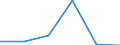 KN 84571000 /Exporte /Einheit = Preise (Euro/Bes. Maßeinheiten) /Partnerland: Brasilien /Meldeland: Eur27 /84571000:Bearbeitungszentren zum Bearbeiten von Metallen