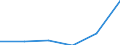 KN 84571000 /Exporte /Einheit = Preise (Euro/Bes. Maßeinheiten) /Partnerland: Israel /Meldeland: Eur27 /84571000:Bearbeitungszentren zum Bearbeiten von Metallen