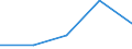 KN 84571000 /Exporte /Einheit = Preise (Euro/Bes. Maßeinheiten) /Partnerland: Saudi-arab. /Meldeland: Eur27 /84571000:Bearbeitungszentren zum Bearbeiten von Metallen