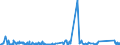 KN 84571010 /Exporte /Einheit = Preise (Euro/Bes. Maßeinheiten) /Partnerland: Griechenland /Meldeland: Eur27_2020 /84571010:Horizontal-maschinenzentren zum Bearbeiten von Metallen