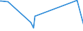 KN 84571010 /Exporte /Einheit = Preise (Euro/Bes. Maßeinheiten) /Partnerland: Liechtenstein /Meldeland: Eur27_2020 /84571010:Horizontal-maschinenzentren zum Bearbeiten von Metallen