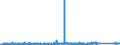 KN 84571010 /Exporte /Einheit = Preise (Euro/Bes. Maßeinheiten) /Partnerland: Oesterreich /Meldeland: Eur27_2020 /84571010:Horizontal-maschinenzentren zum Bearbeiten von Metallen