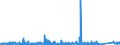 KN 84571010 /Exporte /Einheit = Preise (Euro/Bes. Maßeinheiten) /Partnerland: Schweiz /Meldeland: Eur27_2020 /84571010:Horizontal-maschinenzentren zum Bearbeiten von Metallen