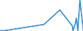 KN 84571010 /Exporte /Einheit = Preise (Euro/Bes. Maßeinheiten) /Partnerland: Malta /Meldeland: Eur27_2020 /84571010:Horizontal-maschinenzentren zum Bearbeiten von Metallen