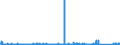 KN 84571010 /Exporte /Einheit = Preise (Euro/Bes. Maßeinheiten) /Partnerland: Ungarn /Meldeland: Eur27_2020 /84571010:Horizontal-maschinenzentren zum Bearbeiten von Metallen