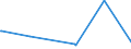 KN 84571010 /Exporte /Einheit = Preise (Euro/Bes. Maßeinheiten) /Partnerland: Moldau /Meldeland: Eur27_2020 /84571010:Horizontal-maschinenzentren zum Bearbeiten von Metallen