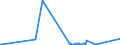 KN 84571010 /Exporte /Einheit = Preise (Euro/Bes. Maßeinheiten) /Partnerland: Georgien /Meldeland: Eur27_2020 /84571010:Horizontal-maschinenzentren zum Bearbeiten von Metallen