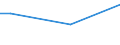 KN 84571010 /Exporte /Einheit = Preise (Euro/Bes. Maßeinheiten) /Partnerland: Armenien /Meldeland: Eur27_2020 /84571010:Horizontal-maschinenzentren zum Bearbeiten von Metallen