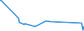 KN 84571010 /Exporte /Einheit = Preise (Euro/Bes. Maßeinheiten) /Partnerland: Usbekistan /Meldeland: Eur27_2020 /84571010:Horizontal-maschinenzentren zum Bearbeiten von Metallen