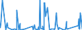 KN 84571010 /Exporte /Einheit = Preise (Euro/Bes. Maßeinheiten) /Partnerland: Tunesien /Meldeland: Eur27_2020 /84571010:Horizontal-maschinenzentren zum Bearbeiten von Metallen