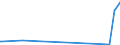 KN 84571010 /Exporte /Einheit = Preise (Euro/Bes. Maßeinheiten) /Partnerland: Aethiopien /Meldeland: Europäische Union /84571010:Horizontal-maschinenzentren zum Bearbeiten von Metallen