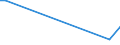 KN 84571090 /Exporte /Einheit = Preise (Euro/Bes. Maßeinheiten) /Partnerland: Sierra Leone /Meldeland: Eur15 /84571090:Bearbeitungszentren zum Bearbeiten von Metallen (Ausg. Horizontal-maschinenzentren)