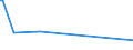 KN 84571090 /Exporte /Einheit = Preise (Euro/Bes. Maßeinheiten) /Partnerland: Liberia /Meldeland: Eur15 /84571090:Bearbeitungszentren zum Bearbeiten von Metallen (Ausg. Horizontal-maschinenzentren)