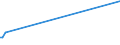 KN 84571090 /Exporte /Einheit = Preise (Euro/Bes. Maßeinheiten) /Partnerland: Tansania /Meldeland: Eur28 /84571090:Bearbeitungszentren zum Bearbeiten von Metallen (Ausg. Horizontal-maschinenzentren)