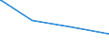 KN 84573010 /Exporte /Einheit = Preise (Euro/Bes. Maßeinheiten) /Partnerland: Albanien /Meldeland: Eur27_2020 /84573010:Transfermaschinen zum Bearbeiten von Metallen, Numerisch Gesteuert