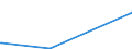 KN 84573090 /Exporte /Einheit = Preise (Euro/Bes. Maßeinheiten) /Partnerland: Ehem.jug.rep.mazed /Meldeland: Eur27_2020 /84573090:Transfermaschinen zum Bearbeiten von Metallen, Nicht Numerisch Gesteuert