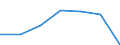 KN 84581110 /Exporte /Einheit = Preise (Euro/Bes. Maßeinheiten) /Partnerland: Belgien/Luxemburg /Meldeland: Eur27 /84581110:Spitzendrehmaschinen, Vielschnittdrehmaschinen und Horizontal-kopierdrehmaschinen, zur Spanabhebenden Metallbearbeitung, Numerisch Gesteuert