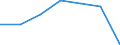 KN 84581110 /Exporte /Einheit = Preise (Euro/Bes. Maßeinheiten) /Partnerland: Deutschland /Meldeland: Eur27 /84581110:Spitzendrehmaschinen, Vielschnittdrehmaschinen und Horizontal-kopierdrehmaschinen, zur Spanabhebenden Metallbearbeitung, Numerisch Gesteuert