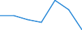 KN 84581110 /Exporte /Einheit = Preise (Euro/Bes. Maßeinheiten) /Partnerland: Ver.koenigreich /Meldeland: Eur27 /84581110:Spitzendrehmaschinen, Vielschnittdrehmaschinen und Horizontal-kopierdrehmaschinen, zur Spanabhebenden Metallbearbeitung, Numerisch Gesteuert