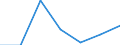 KN 84581110 /Exporte /Einheit = Preise (Euro/Bes. Maßeinheiten) /Partnerland: Finnland /Meldeland: Eur27 /84581110:Spitzendrehmaschinen, Vielschnittdrehmaschinen und Horizontal-kopierdrehmaschinen, zur Spanabhebenden Metallbearbeitung, Numerisch Gesteuert