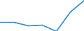 KN 84581110 /Exporte /Einheit = Preise (Euro/Bes. Maßeinheiten) /Partnerland: Marokko /Meldeland: Eur27 /84581110:Spitzendrehmaschinen, Vielschnittdrehmaschinen und Horizontal-kopierdrehmaschinen, zur Spanabhebenden Metallbearbeitung, Numerisch Gesteuert