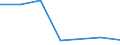 KN 84581110 /Exporte /Einheit = Preise (Euro/Bes. Maßeinheiten) /Partnerland: Tunesien /Meldeland: Eur27 /84581110:Spitzendrehmaschinen, Vielschnittdrehmaschinen und Horizontal-kopierdrehmaschinen, zur Spanabhebenden Metallbearbeitung, Numerisch Gesteuert