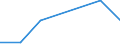 KN 84581110 /Exporte /Einheit = Preise (Euro/Bes. Maßeinheiten) /Partnerland: Sudan /Meldeland: Eur27 /84581110:Spitzendrehmaschinen, Vielschnittdrehmaschinen und Horizontal-kopierdrehmaschinen, zur Spanabhebenden Metallbearbeitung, Numerisch Gesteuert