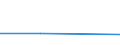 KN 84581110 /Exporte /Einheit = Preise (Euro/Bes. Maßeinheiten) /Partnerland: Guinea /Meldeland: Eur27 /84581110:Spitzendrehmaschinen, Vielschnittdrehmaschinen und Horizontal-kopierdrehmaschinen, zur Spanabhebenden Metallbearbeitung, Numerisch Gesteuert