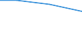 KN 84581110 /Exporte /Einheit = Preise (Euro/Bes. Maßeinheiten) /Partnerland: Ghana /Meldeland: Eur27 /84581110:Spitzendrehmaschinen, Vielschnittdrehmaschinen und Horizontal-kopierdrehmaschinen, zur Spanabhebenden Metallbearbeitung, Numerisch Gesteuert