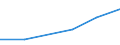 KN 84581110 /Exporte /Einheit = Preise (Euro/Bes. Maßeinheiten) /Partnerland: Kenia /Meldeland: Eur27 /84581110:Spitzendrehmaschinen, Vielschnittdrehmaschinen und Horizontal-kopierdrehmaschinen, zur Spanabhebenden Metallbearbeitung, Numerisch Gesteuert