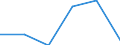 KN 84581110 /Exporte /Einheit = Preise (Euro/Bes. Maßeinheiten) /Partnerland: Simbabwe /Meldeland: Eur27 /84581110:Spitzendrehmaschinen, Vielschnittdrehmaschinen und Horizontal-kopierdrehmaschinen, zur Spanabhebenden Metallbearbeitung, Numerisch Gesteuert