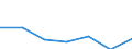 KN 84581110 /Exporte /Einheit = Preise (Euro/Bes. Maßeinheiten) /Partnerland: Kanada /Meldeland: Eur27 /84581110:Spitzendrehmaschinen, Vielschnittdrehmaschinen und Horizontal-kopierdrehmaschinen, zur Spanabhebenden Metallbearbeitung, Numerisch Gesteuert