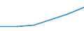 KN 84581110 /Exporte /Einheit = Preise (Euro/Bes. Maßeinheiten) /Partnerland: Guatemala /Meldeland: Eur27 /84581110:Spitzendrehmaschinen, Vielschnittdrehmaschinen und Horizontal-kopierdrehmaschinen, zur Spanabhebenden Metallbearbeitung, Numerisch Gesteuert